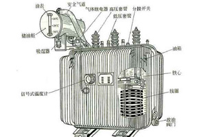 见过变压器的伙伴可能知道变压器并不是简单的一个空箱子，它的里面是有馅的。今天榴莲视频APP在线下载生产厂家榴莲视频官网电气邀你了解“变压器设备中各个部件有何作用？”详情往下看吧！